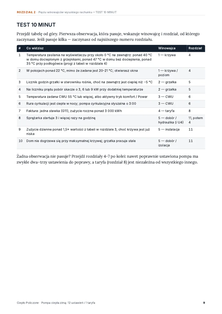 Test 10 minut